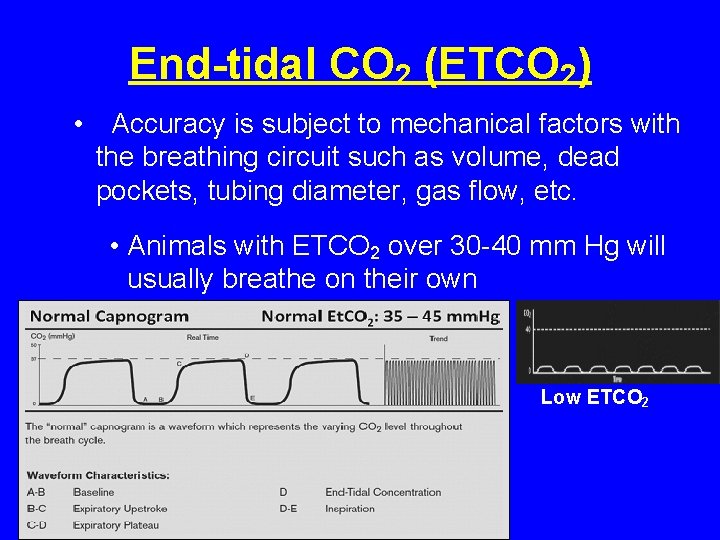 End-tidal CO 2 (ETCO 2) • Accuracy is subject to mechanical factors with the End-tidal CO 2 (ETCO 2) • Accuracy is subject to mechanical factors with the