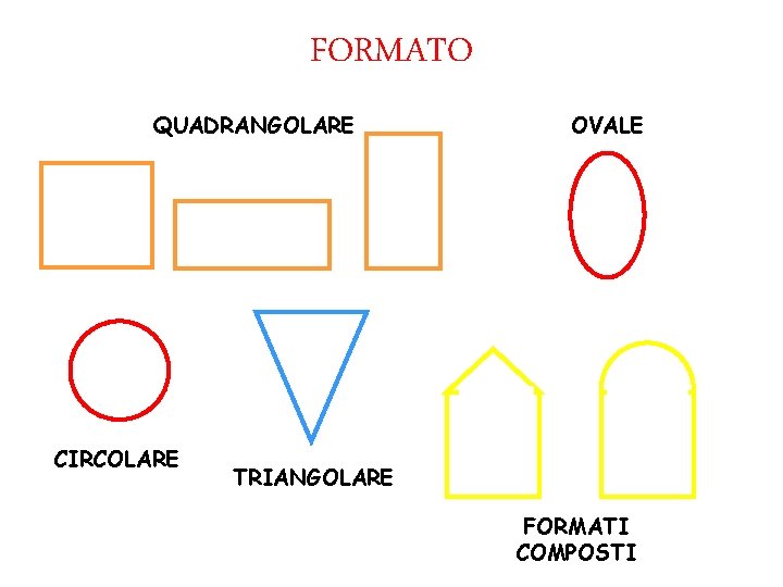 FORMATO QUADRANGOLARE CIRCOLARE OVALE TRIANGOLARE FORMATI COMPOSTI 