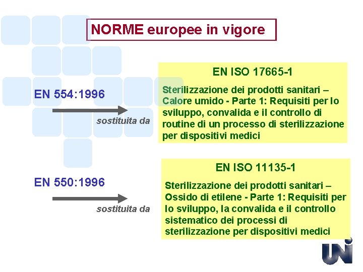 NORME europee in vigore EN ISO 17665 -1 EN 554: 1996 sostituita da Sterilizzazione