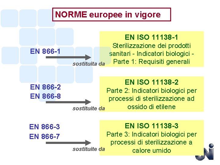 NORME europee in vigore EN ISO 11138 -1 EN 866 -2 EN 866 -8