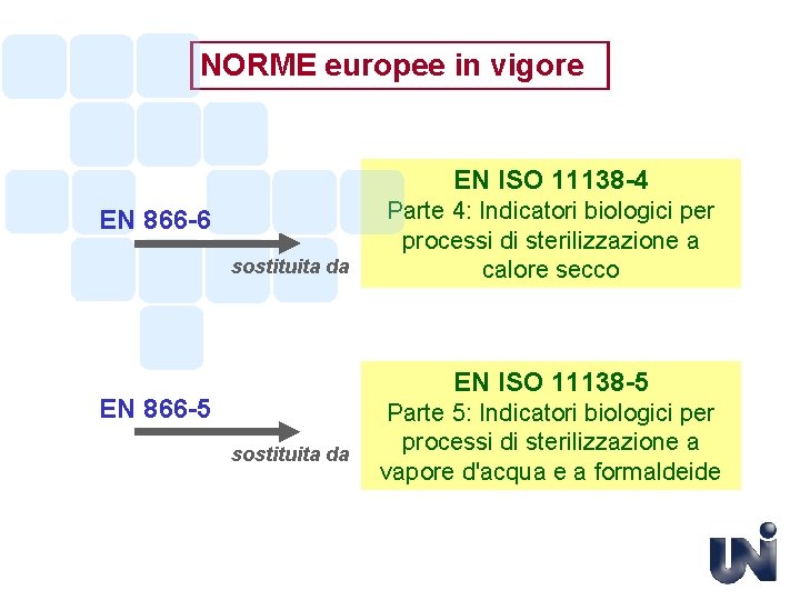 NORME europee in vigore EN ISO 11138 -4 EN 866 -6 sostituita da Parte