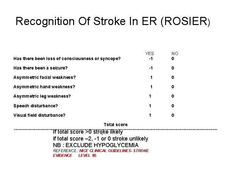 Recognition Of Stroke In ER (ROSIER) Has there been loss of consciousness or syncope?