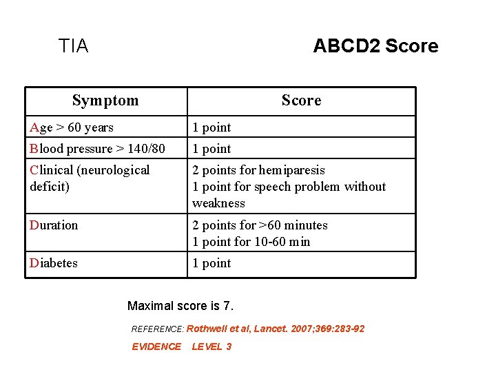 TIA ABCD 2 Score Symptom Score Age > 60 years 1 point Blood pressure