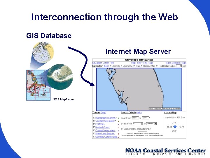 Interconnection through the Web GIS Database Internet Map Server NOS Map. Finder 
