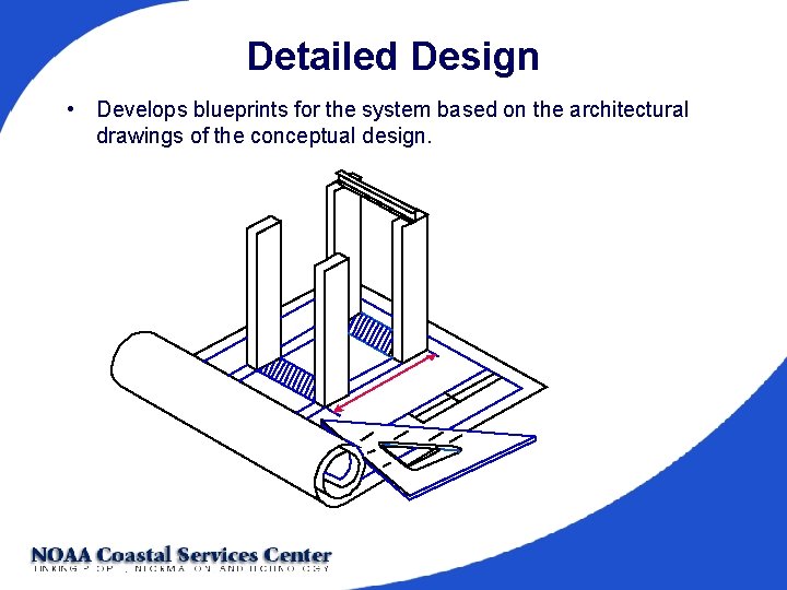 Detailed Design • Develops blueprints for the system based on the architectural drawings of