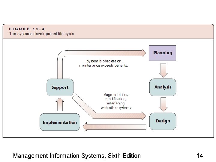 Management Information Systems, Sixth Edition 14 
