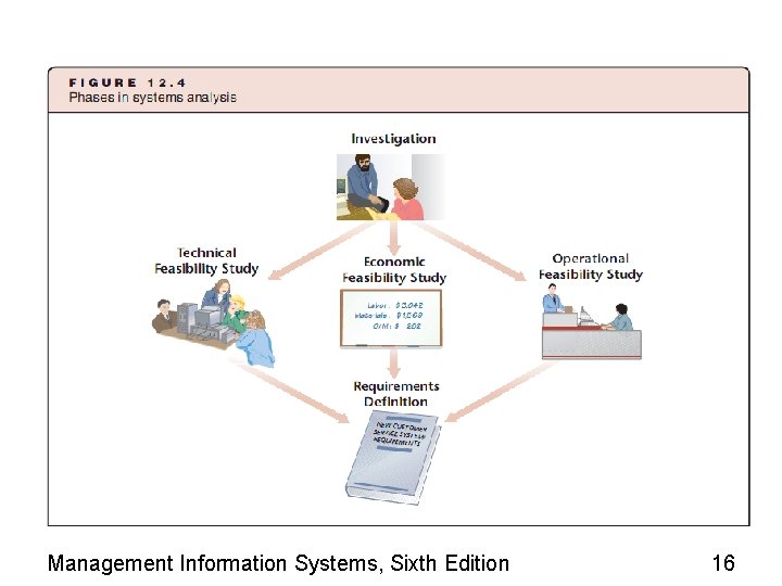 Management Information Systems, Sixth Edition 16 