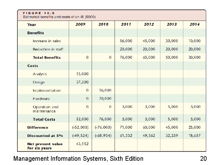 Management Information Systems, Sixth Edition 20 