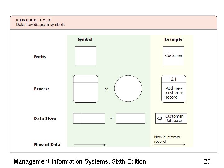Management Information Systems, Sixth Edition 25 