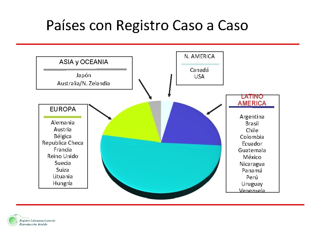 Países con Registro Caso a Caso ASIA y OCEANIA Japón Australia/N. Zelandia EUROPA Alemania