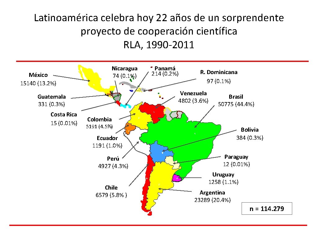 Latinoamérica celebra hoy 22 años de un sorprendente proyecto de cooperación científica RLA, 1990
