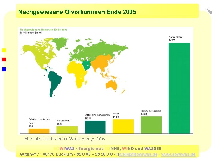 Nachgewiesene Ölvorkommen Ende 2005 BP Statistical Review of World Energy 2006 Gutshof 7 •