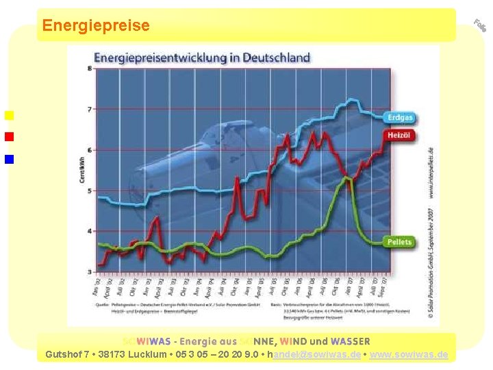 Energiepreise www. depv. de Gutshof 7 • 38173 Lucklum • 05 3 05 –