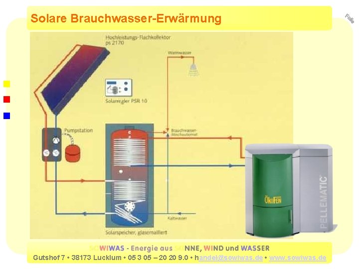 Solare Brauchwasser-Erwärmung Gutshof 7 • 38173 Lucklum • 05 3 05 – 20 20