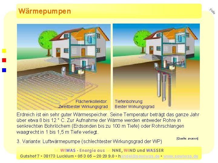 Wärmepumpen Flächenkollektor: Zweitbester Wirkungsgrad Tiefenbohrung: Bester Wirkungsgrad Erdreich ist ein sehr guter Wärmespeicher. Seine