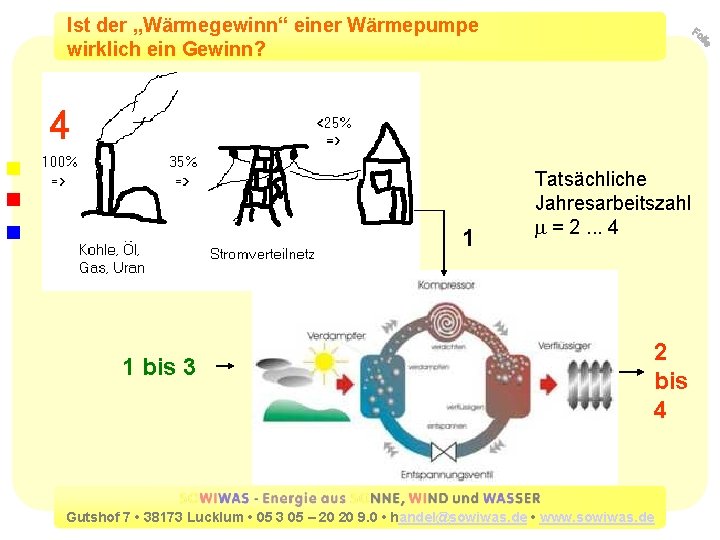 Ist der „Wärmegewinn“ einer Wärmepumpe wirklich ein Gewinn? 4 1 Tatsächliche Jahresarbeitszahl = 2.