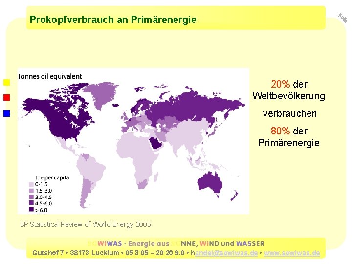 Prokopfverbrauch an Primärenergie 20% der Weltbevölkerung verbrauchen 80% der Primärenergie BP Statistical Review of