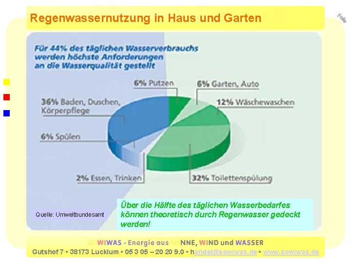 Regenwassernutzung in Haus und Garten Quelle: Umweltbundesamt Über die Hälfte des täglichen Wasserbedarfes können