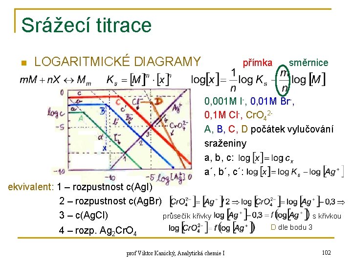 Srážecí titrace n LOGARITMICKÉ DIAGRAMY přímka směrnice 0, 001 M I-, 0, 01 M Srážecí titrace n LOGARITMICKÉ DIAGRAMY přímka směrnice 0, 001 M I-, 0, 01 M