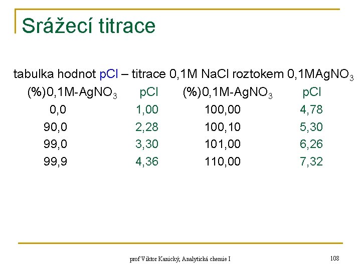 Srážecí titrace tabulka hodnot p. Cl – titrace 0, 1 M Na. Cl roztokem Srážecí titrace tabulka hodnot p. Cl – titrace 0, 1 M Na. Cl roztokem