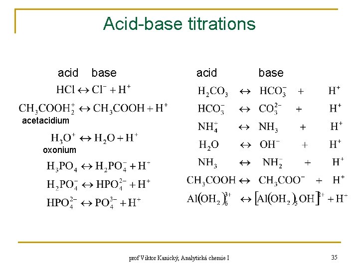 Acid-base titrations acid base acetacidium oxonium prof Viktor Kanický, Analytická chemie I 35 Acid-base titrations acid base acetacidium oxonium prof Viktor Kanický, Analytická chemie I 35