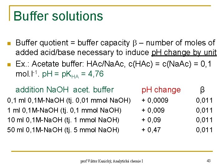 Buffer solutions n n Buffer quotient = buffer capacity – number of moles of Buffer solutions n n Buffer quotient = buffer capacity – number of moles of