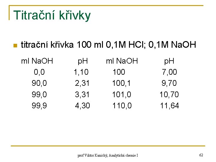 Titrační křivky n titrační křivka 100 ml 0, 1 M HCl; 0, 1 M Titrační křivky n titrační křivka 100 ml 0, 1 M HCl; 0, 1 M