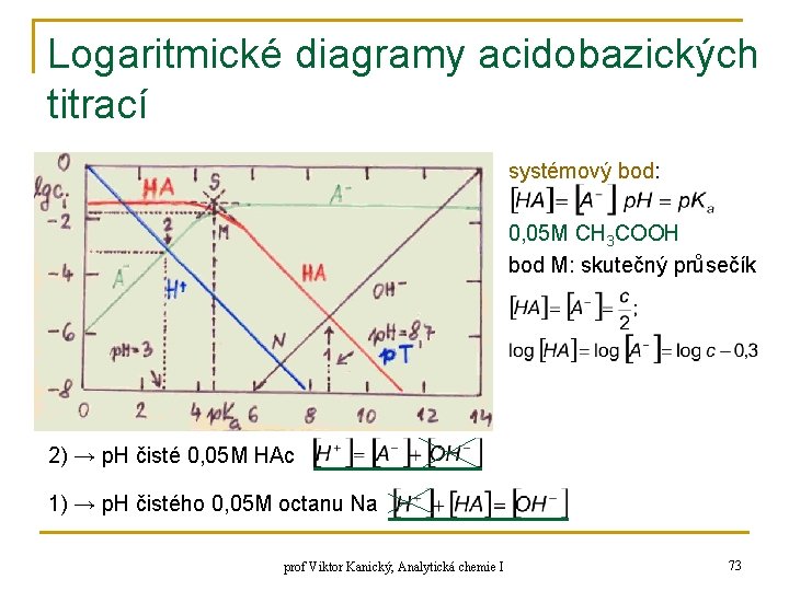 Logaritmické diagramy acidobazických titrací systémový bod: 0, 05 M CH 3 COOH bod M: Logaritmické diagramy acidobazických titrací systémový bod: 0, 05 M CH 3 COOH bod M: