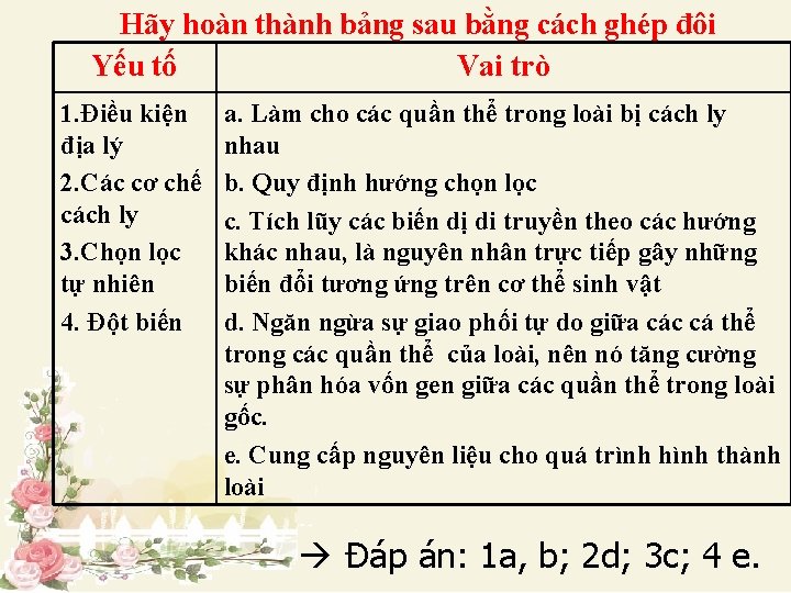 Hãy hoàn thành bảng sau bằng cách ghép đôi Yếu tố Vai trò 1.