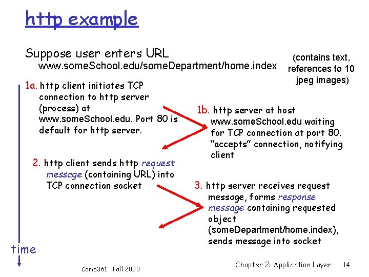 http example Suppose user enters URL www. some. School. edu/some. Department/home. index 1 a.