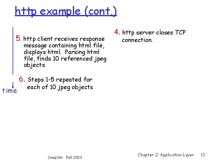 http example (cont. ) 5. http client receives response message containing html file, displays