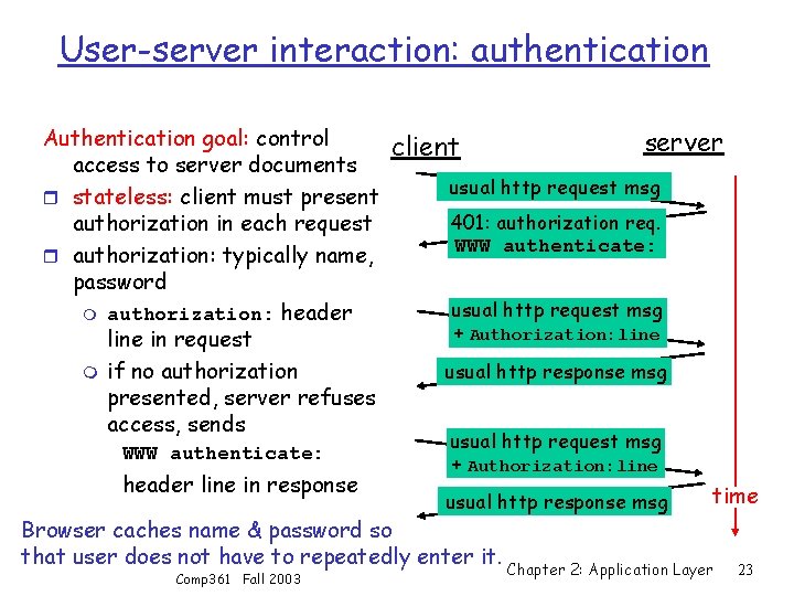 User-server interaction: authentication Authentication goal: control access to server documents r stateless: client must