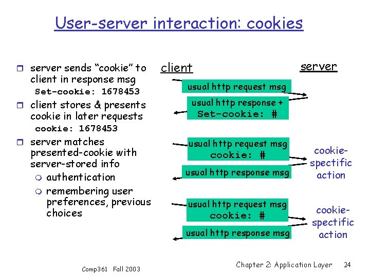 User-server interaction: cookies r server sends “cookie” to client in response msg Set-cookie: 1678453
