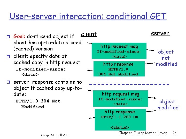 User-server interaction: conditional GET r Goal: don’t send object if server client has up-to-date