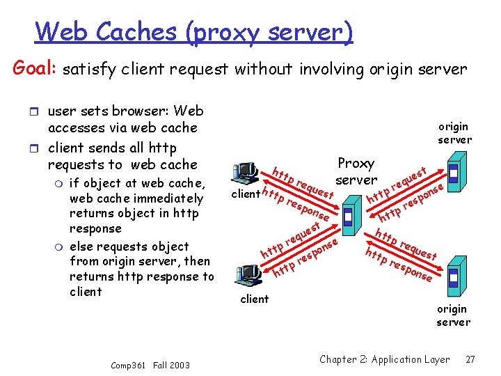Web Caches (proxy server) Goal: satisfy client request without involving origin server r user