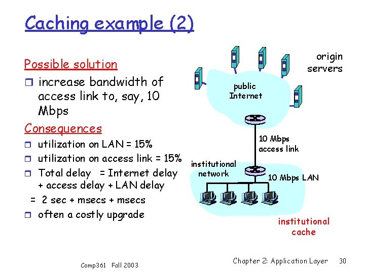 Caching example (2) Possible solution r increase bandwidth of access link to, say, 10