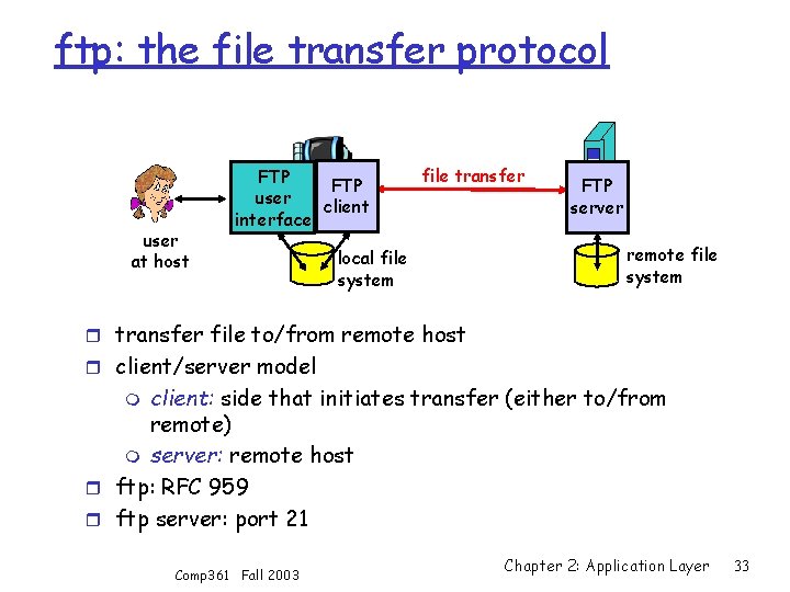 ftp: the file transfer protocol user at host FTP user client interface file transfer