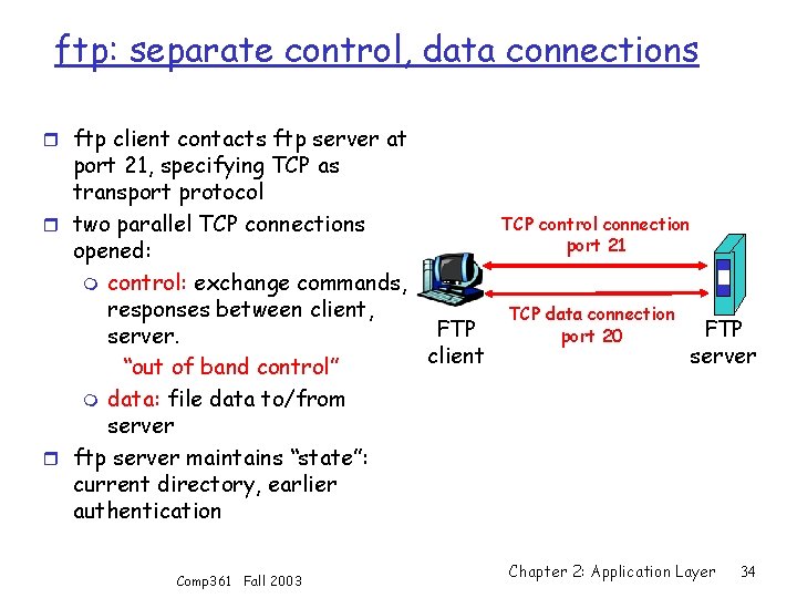 ftp: separate control, data connections r ftp client contacts ftp server at port 21,