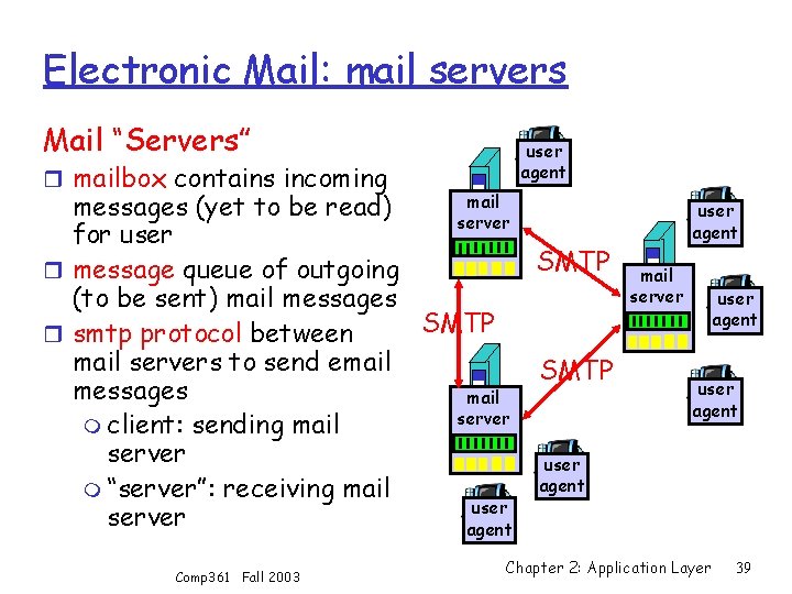 Electronic Mail: mail servers Mail “Servers” r mailbox contains incoming user agent mail messages