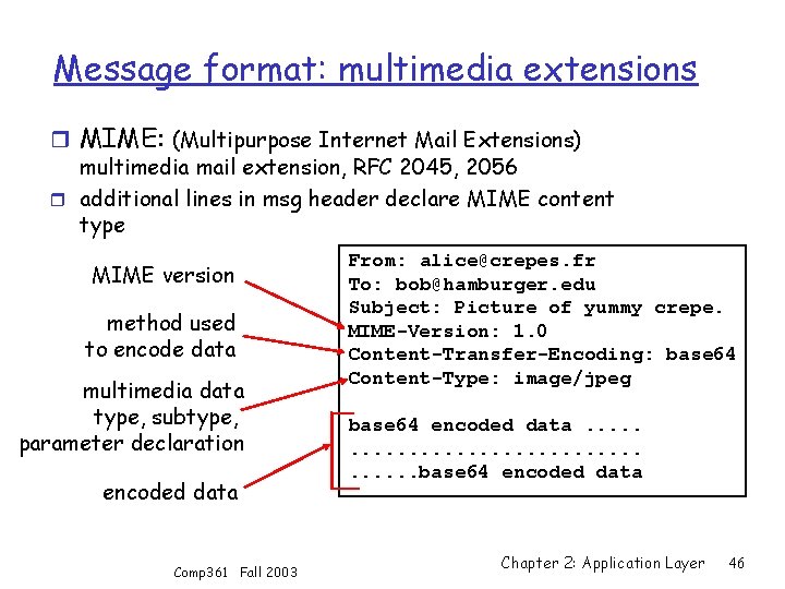Message format: multimedia extensions r MIME: (Multipurpose Internet Mail Extensions) multimedia mail extension, RFC
