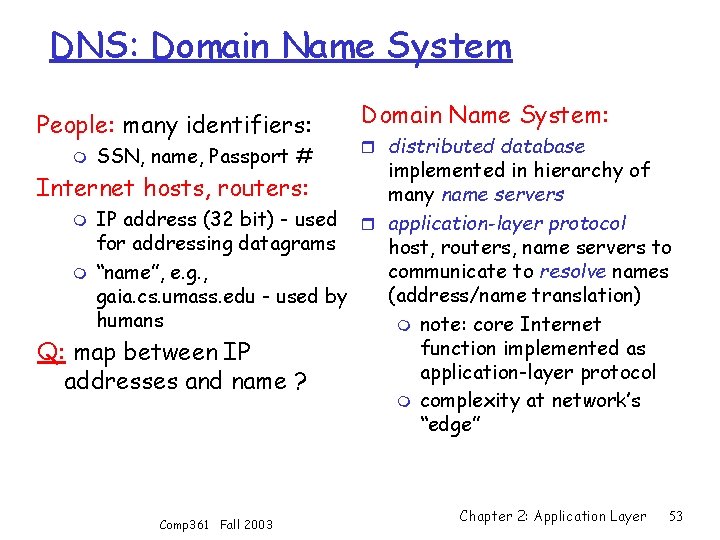 DNS: Domain Name System People: many identifiers: m SSN, name, Passport # Domain Name