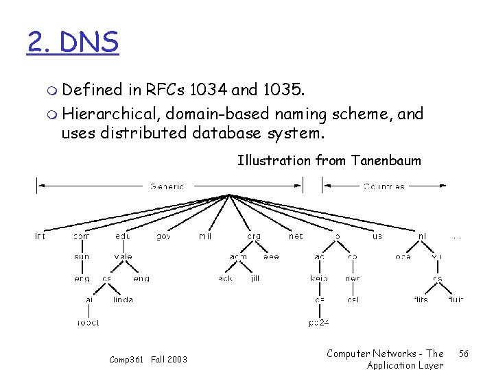 2. DNS m Defined in RFCs 1034 and 1035. m Hierarchical, domain-based naming scheme,