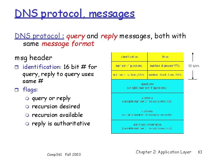 DNS protocol, messages DNS protocol : query and reply messages, both with same message