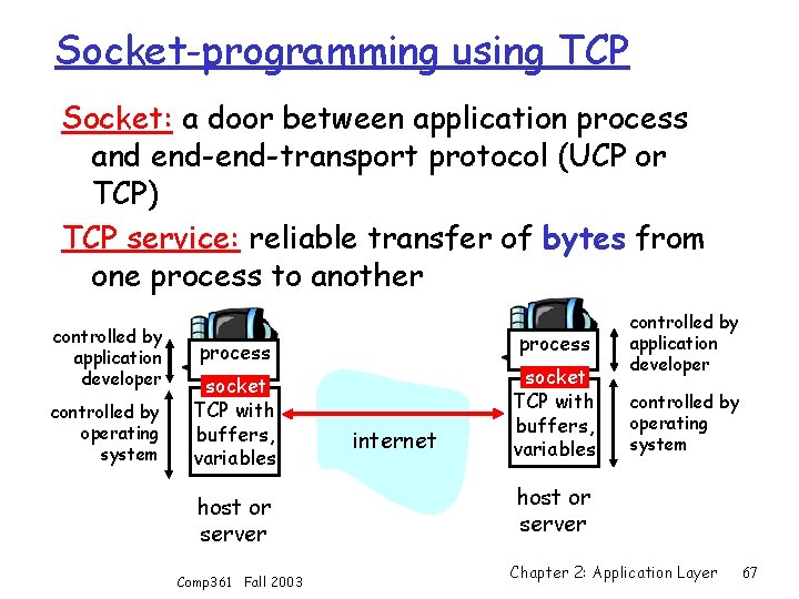 Socket-programming using TCP Socket: a door between application process and end-transport protocol (UCP or