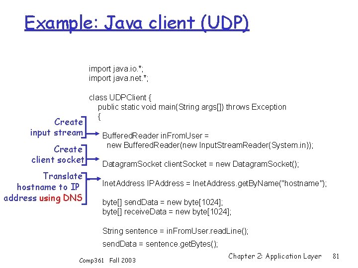 Example: Java client (UDP) import java. io. *; import java. net. *; Create input