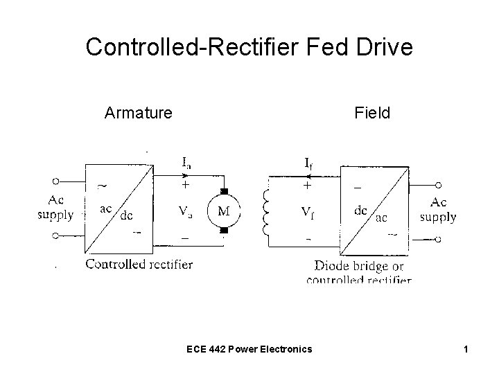 Controlled-Rectifier Fed Drive Armature Field ECE 442 Power Electronics 1 