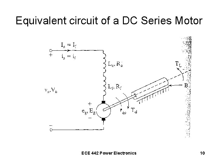 Equivalent circuit of a DC Series Motor ECE 442 Power Electronics 10 