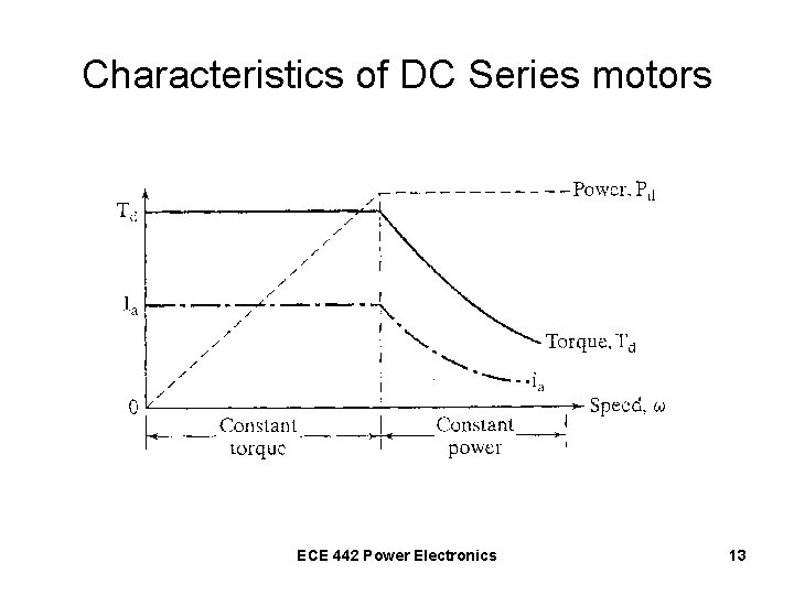 Characteristics of DC Series motors ECE 442 Power Electronics 13 