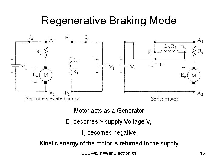 Regenerative Braking Mode Motor acts as a Generator Eg becomes > supply Voltage Va