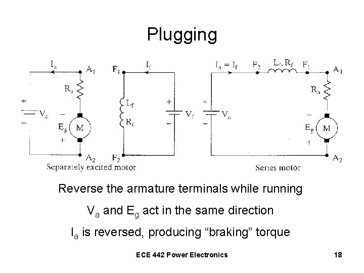 Plugging Reverse the armature terminals while running Va and Eg act in the same